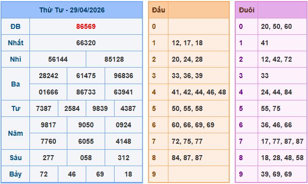 Soi cầu XSMB 30/4/2026 – Dự đoán xổ số Miền Bắc 30-4-2026