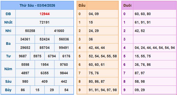 Soi cầu XSMB 4/4/2026 – Dự đoán xổ số Miền Bắc 4-4-2026
