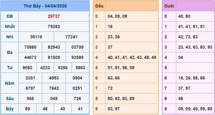 Soi cầu XSMB 5/4/2026 – Dự đoán xổ số Miền Bắc 5-4-2026