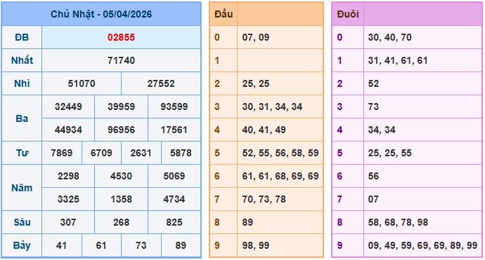 Soi cầu XSMB 6/4/2026 – Dự đoán xổ số Miền Bắc 6-4-2026