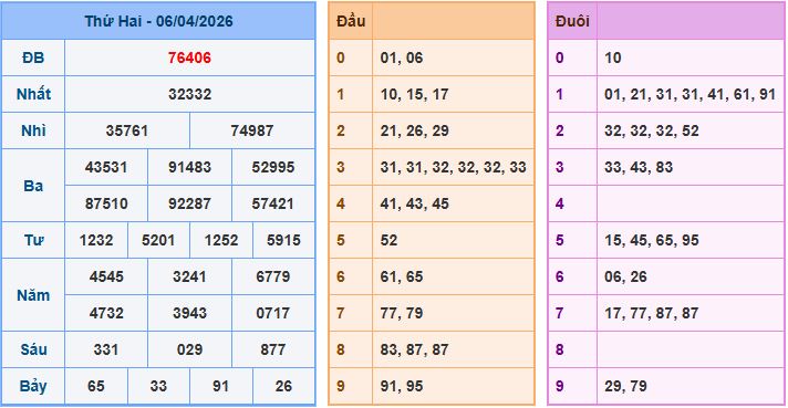 Soi cầu XSMB 7/4/2026 – Dự đoán xổ số Miền Bắc 7-4-2026