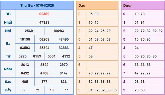 Soi cầu XSMB 8/4/2026 – Dự đoán xổ số Miền Bắc 8-4-2026