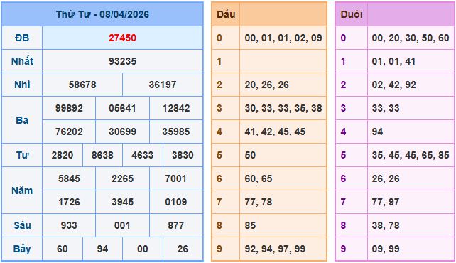 Soi cầu XSMB 9/4/2026 – Dự đoán xổ số Miền Bắc 9-4-2026
