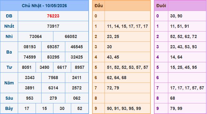 Soi cầu XSMB 11/5/2026 – Dự đoán xổ số Miền Bắc 11-5-2026