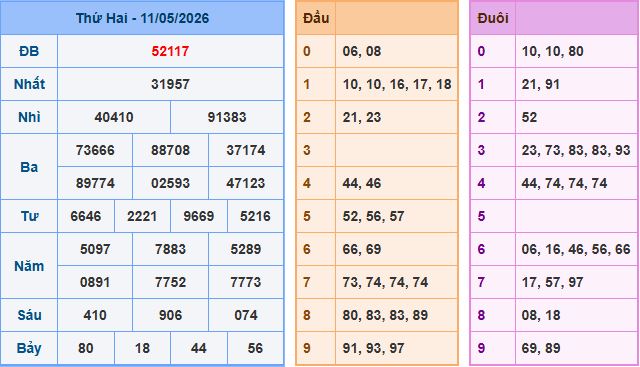 Soi cầu XSMB 12/5/2026 – Dự đoán xổ số Miền Bắc 12-5-2026