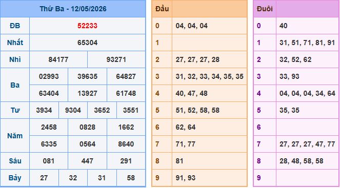 Soi cầu XSMB 13/5/2026 – Dự đoán xổ số Miền Bắc 13-5-2026