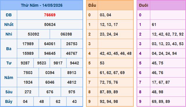 Soi cầu XSMB 15/5/2026 – Dự đoán xổ số Miền Bắc 15-5-2026