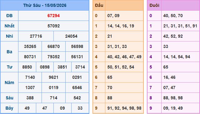Soi cầu XSMB 16/5/2026 – Dự đoán xổ số Miền Bắc 16-5-2026