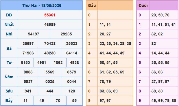 Soi cầu XSMB 19/5/2026
