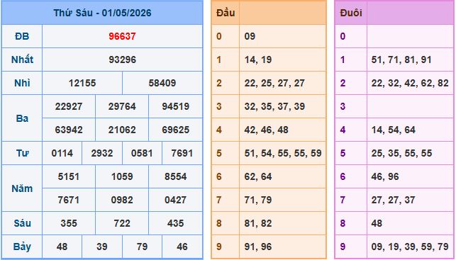 Soi cầu XSMB 2/5/2026 – Dự đoán xổ số Miền Bắc 2-5-2026