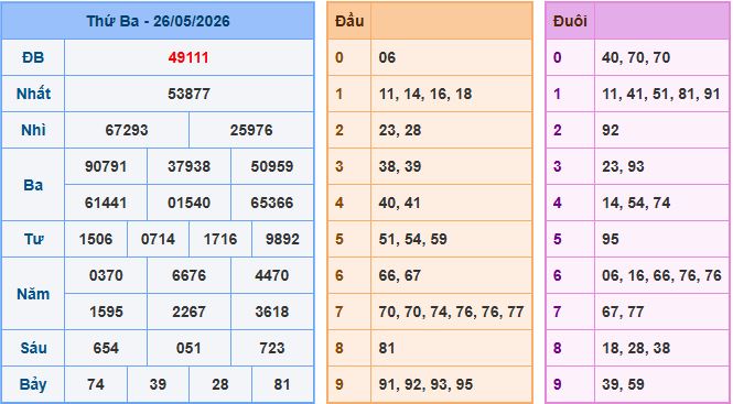 Soi cầu XSMB 27/5/2026 – Dự đoán xổ số Miền Bắc 27-5-2026