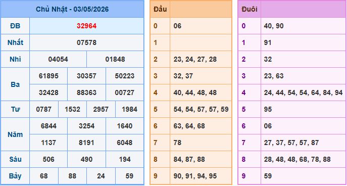 Soi cầu XSMB 4/5/2026 – Dự đoán xổ số Miền Bắc 4-5-2026