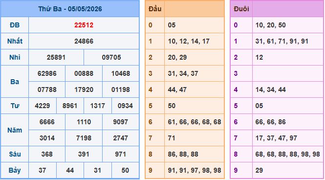 Soi cầu XSMB 6/5/2026 – Dự đoán xổ số Miền Bắc 6-5-2026