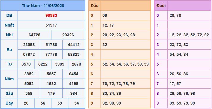 Soi cầu XSMB 12/6/2026 – Dự đoán xổ số Miền Bắc 12-6-2026