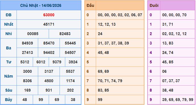 Soi cầu XSMB 15/6/2026 – Dự đoán xổ số Miền Bắc 15-6-2026