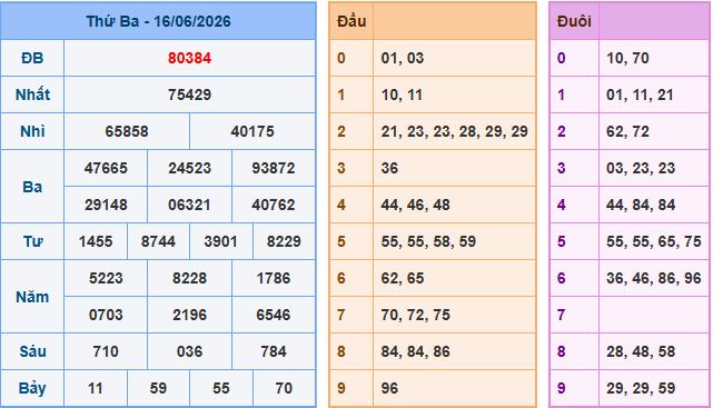 Soi cầu XSMB 17/6/2026 – Dự đoán xổ số Miền Bắc 17-6-2026