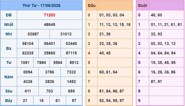 Soi cầu XSMB 18/6/2026 – Dự đoán xổ số Miền Bắc 18-6-2026