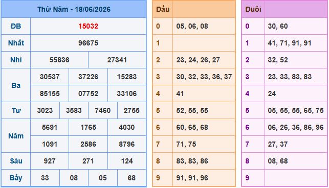 Soi cầu XSMB 19/6/2026 – Dự đoán xổ số Miền Bắc 19-6-2026