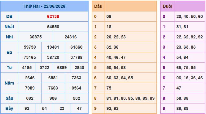 Soi cầu XSMB 23/6/2026