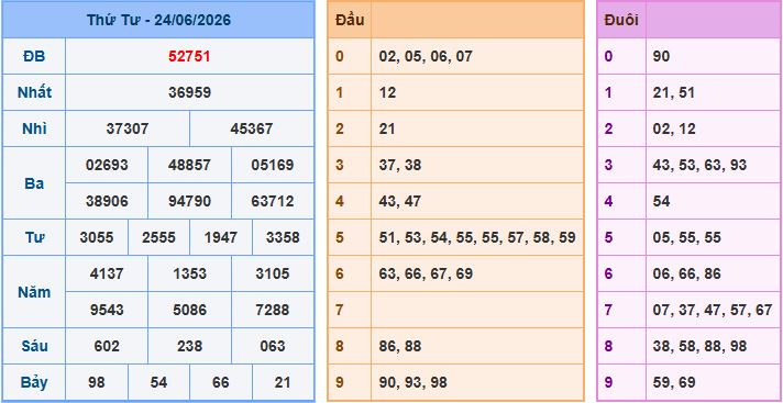 Soi cầu XSMB 25/6/2026 – Dự đoán xổ số Miền Bắc 25-6-2026