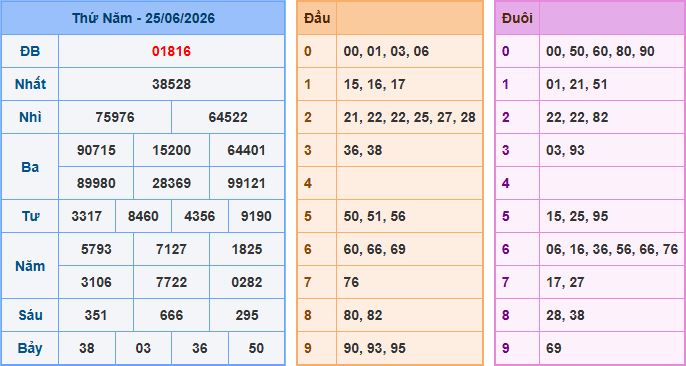 Soi cầu XSMB 26/6/2026 – Dự đoán xổ số Miền Bắc 26-6-2026