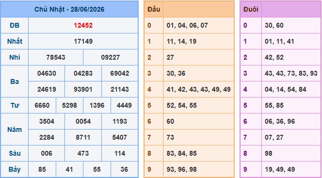 Soi cầu XSMB 29/6/2026 – Dự đoán xổ số Miền Bắc 29-6-2026