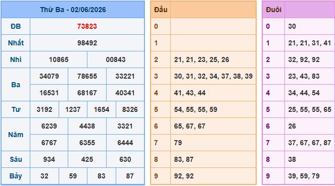 Soi cầu XSMB 3/6/2026 – Dự đoán xổ số Miền Bắc 3-6-2026