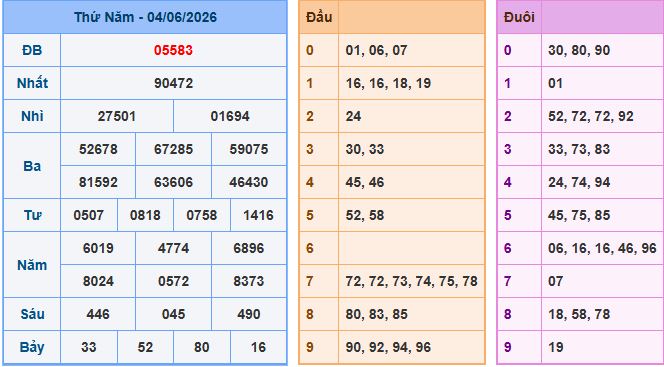 Soi cầu XSMB 5/6/2026 – Dự đoán xổ số Miền Bắc 5-6-2026