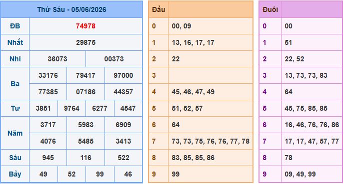 Soi cầu XSMB 6/6/2026 – Dự đoán xổ số Miền Bắc 6-6-2026