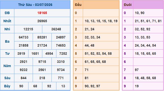 Soi cầu XSMB 4/7/2026 – Dự đoán xổ số Miền Bắc 4-7-2026